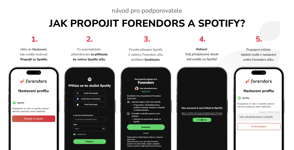 Postup se může mírně lišit v závislosti na tom, zda se podporovatel přihlašuje přes Google účet, Facebook nebo e-mail. Všechny cesty vás ale dovedou na úspěšné propojení se Spotify (krok 4).